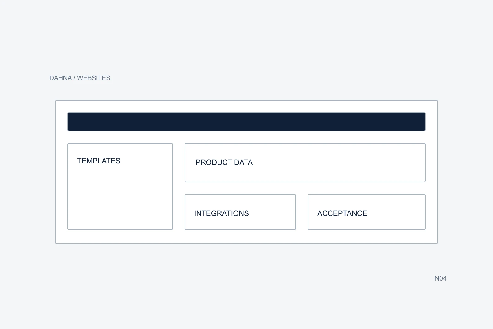 Original planning diagram for Shopify website project scope, with labeled steps and relationships on a pale background.